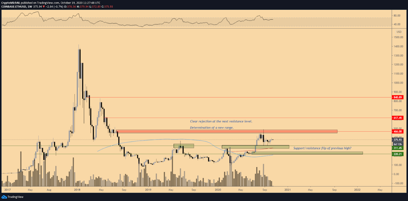 ETH 2