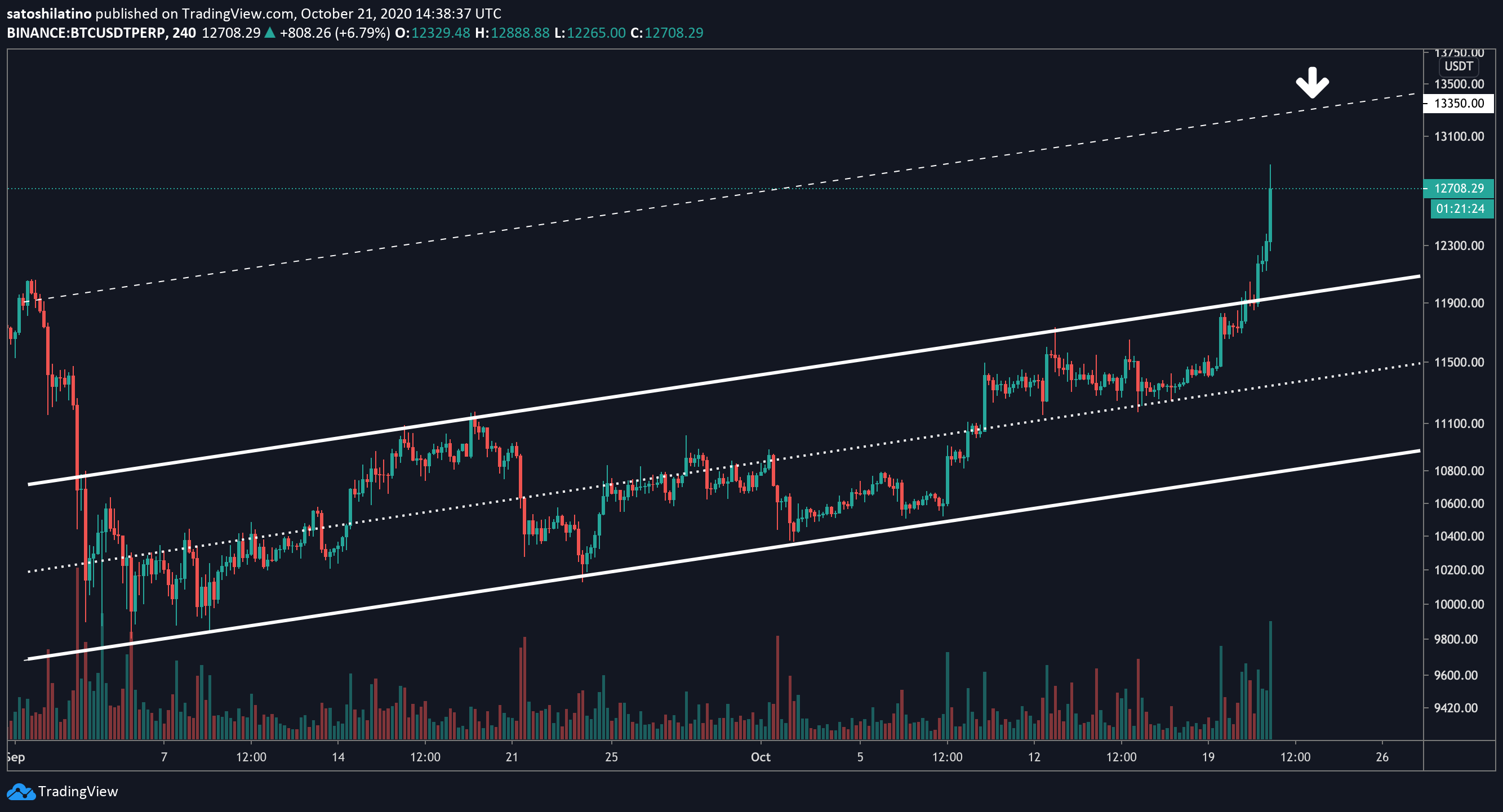 ETH, XRP di theo Bitcoin 2