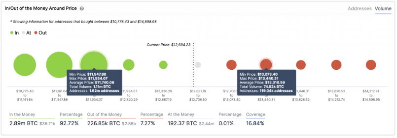 ETH, XRP di theo Bitcoin 3