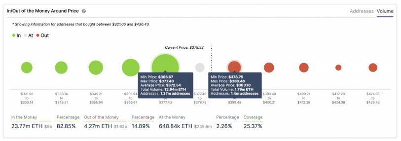 ETH, XRP di theo Bitcoin 6