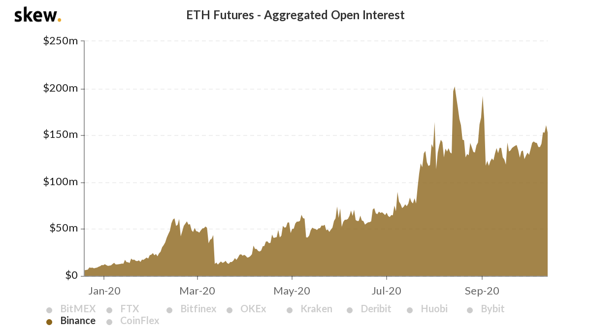 Tác động tiềm tàng của Ethereum 2.0 trên thị trường phái sinh là gì?