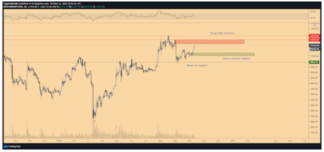 Gia Bitcoin $17k 2