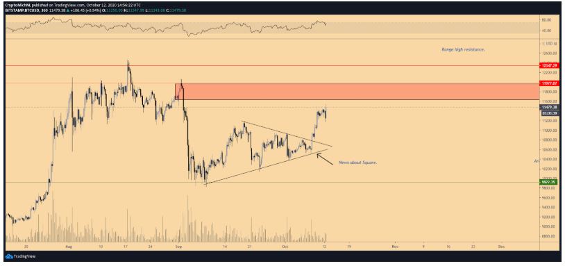 Gia Bitcoin $17k 3