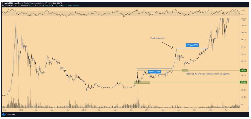 Gia Bitcoin $17k 4