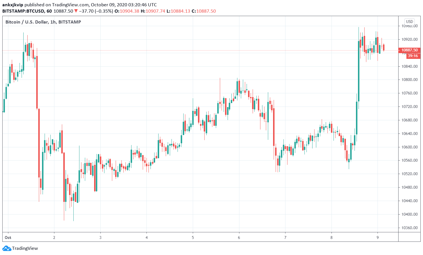 Gia Bitcoin 2