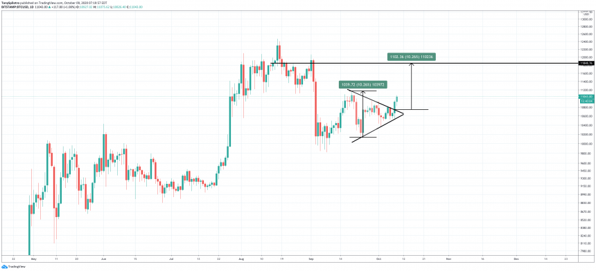 Gia Bitcoin 2