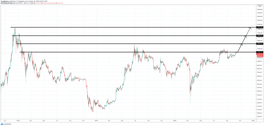 Gia Bitcoin 2