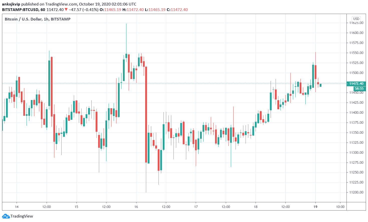 Gia Bitcoin 2