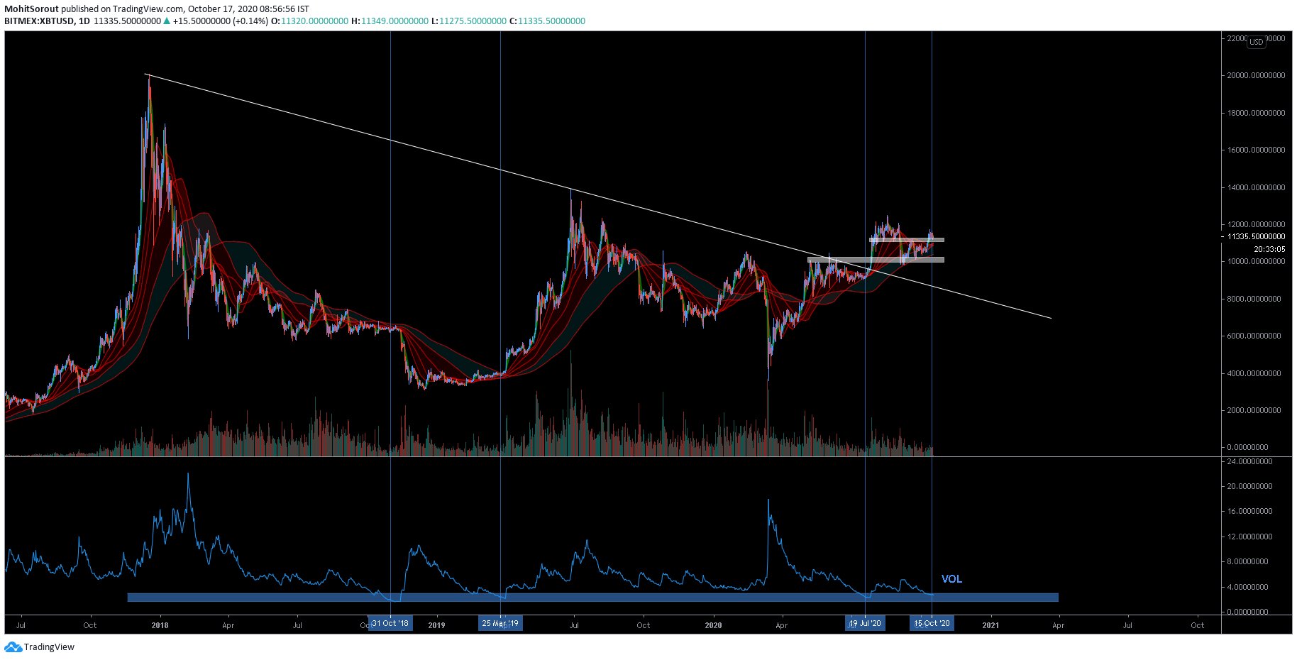 Gia Bitcoin 3