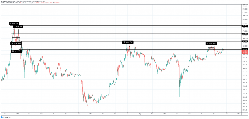 Gia Bitcoin 3