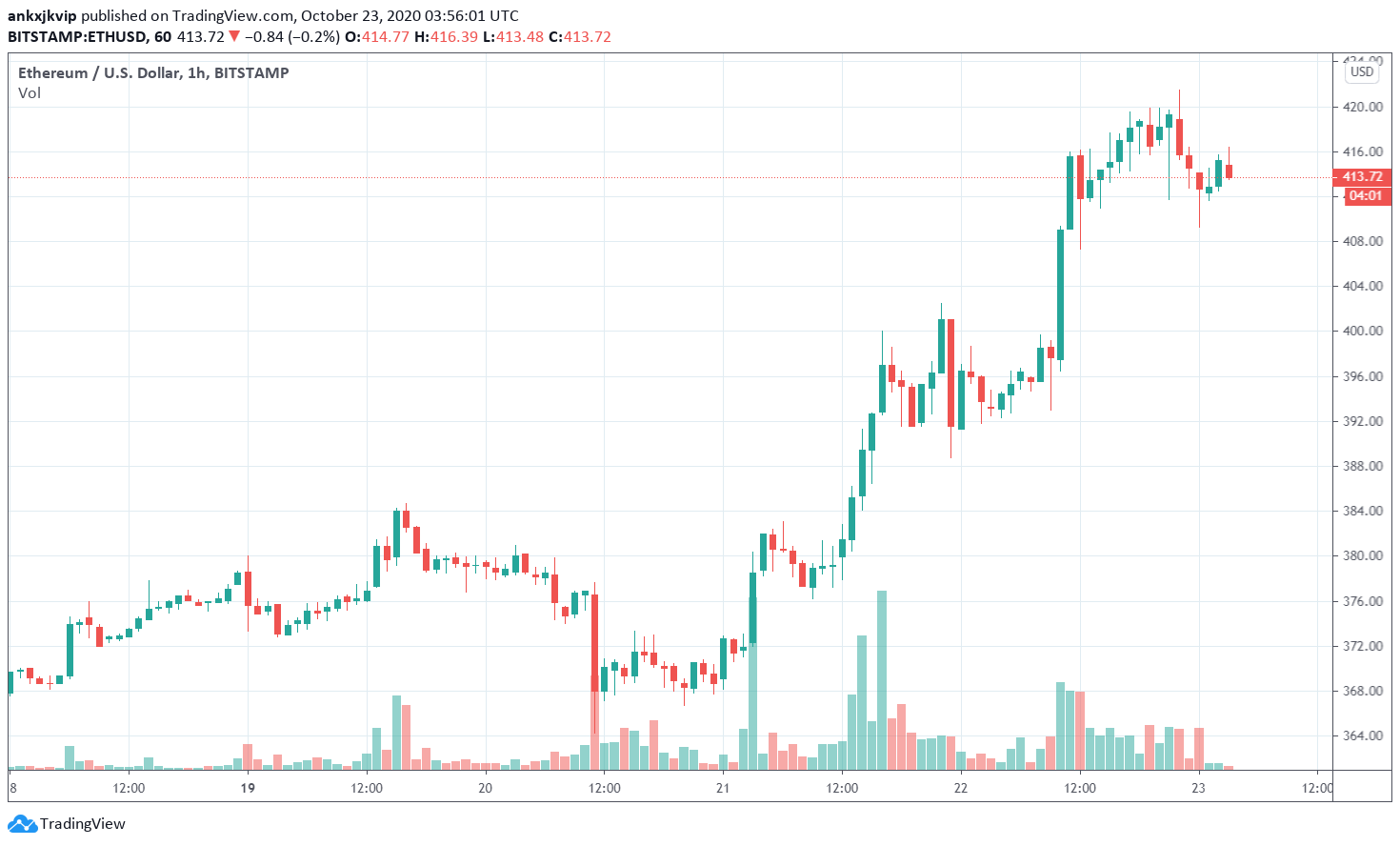 Gia ETH 2