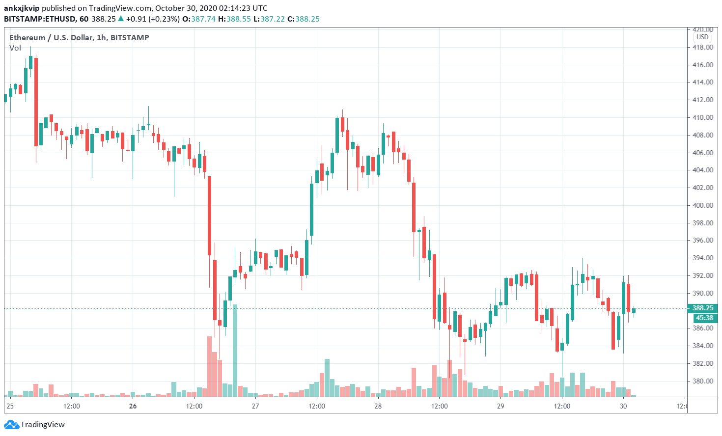 Gia ETH 30.10 - 2