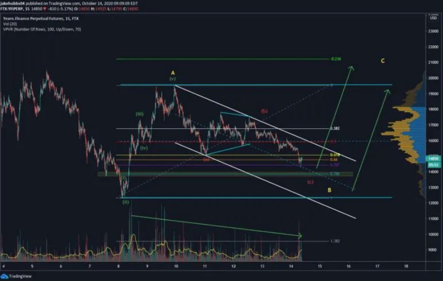 Gia token Defi 2
