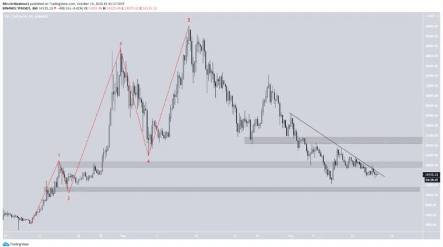 Gia token Defi 3