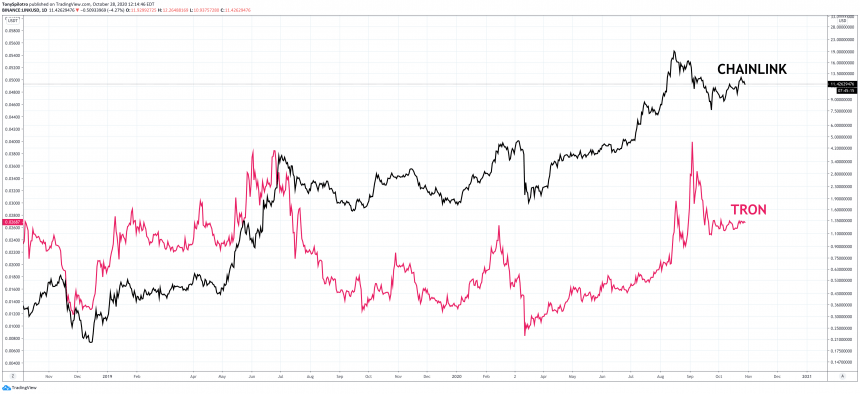Justin Sun ra mat du an mao danh Chainlink 2