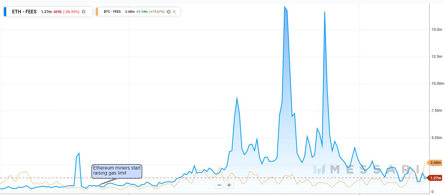 Phi Bitcoin ETH 2