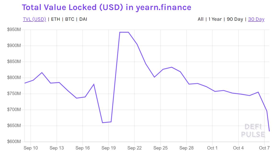 Thanh khoan cua yearn finance 2