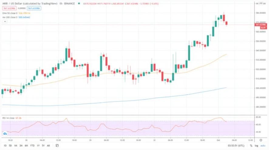 Tin van crypto 1.10 MKR