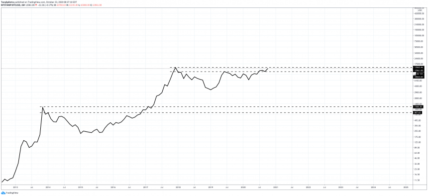 Tin van crypto 24.10 btc 2