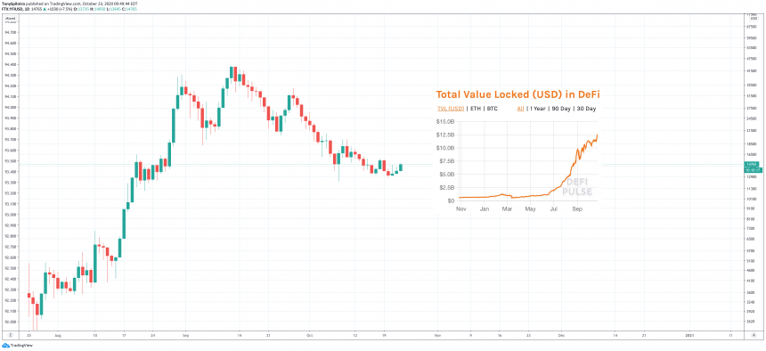 Token Defi TVL 2