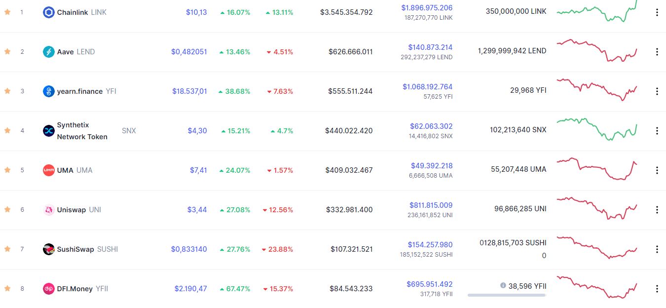 Token Defi hoi sinh 2