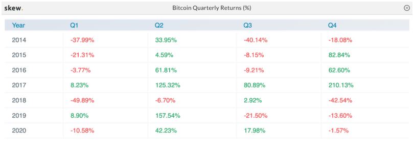 Trader Bitcoin altcoin ky vong 2
