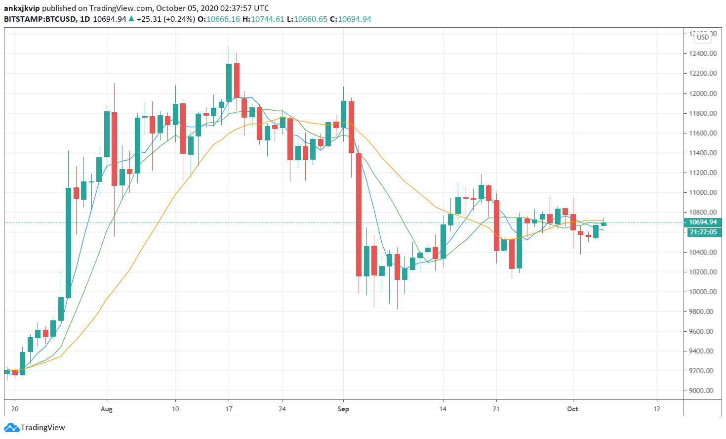 Trader Bitcoin altcoin ky vong 3
