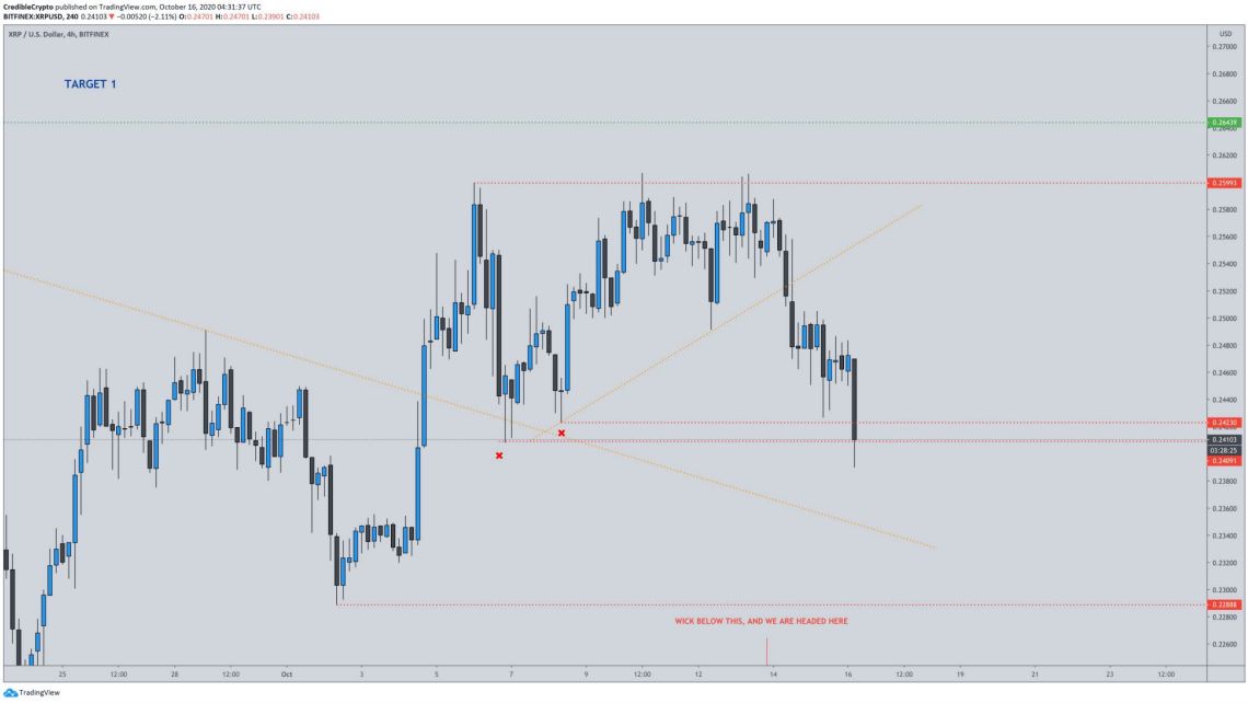 Trader canh bao Bitcoin XRP sup do 3