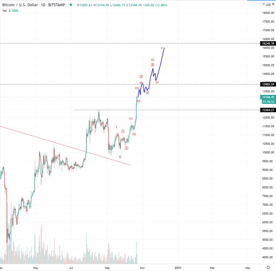 Altcoin bung no