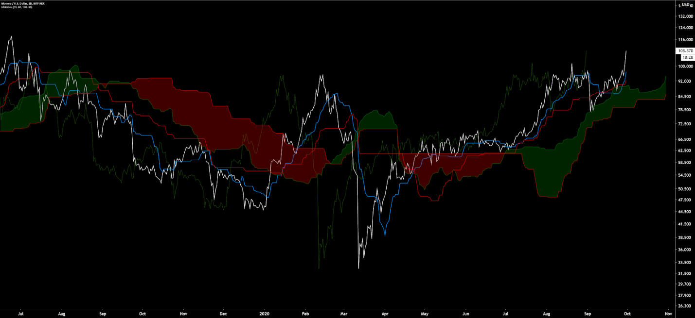 xmr