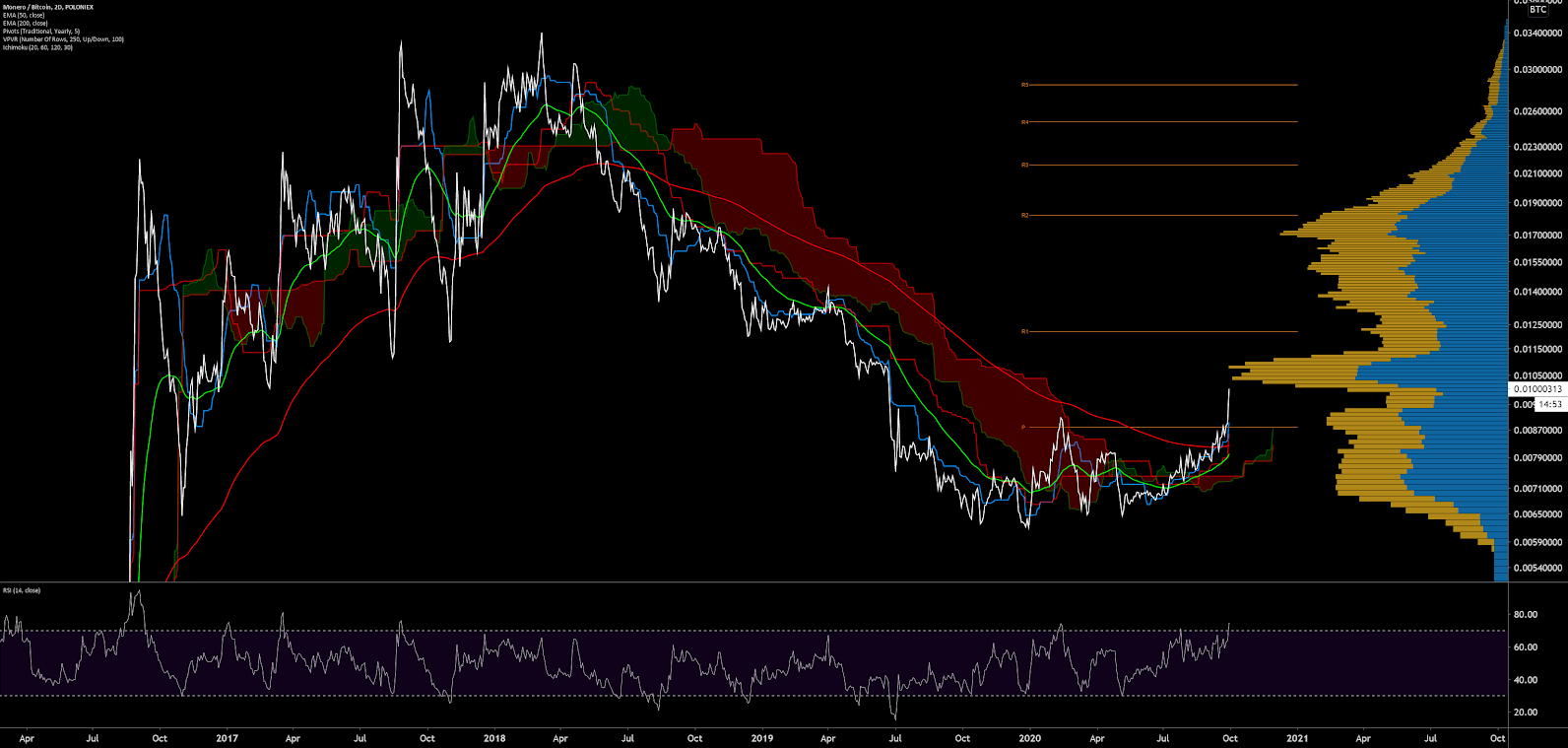 xmr