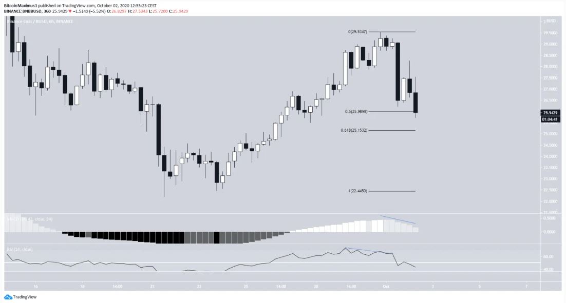 Xu huong dai han BNB chua ro rang 3