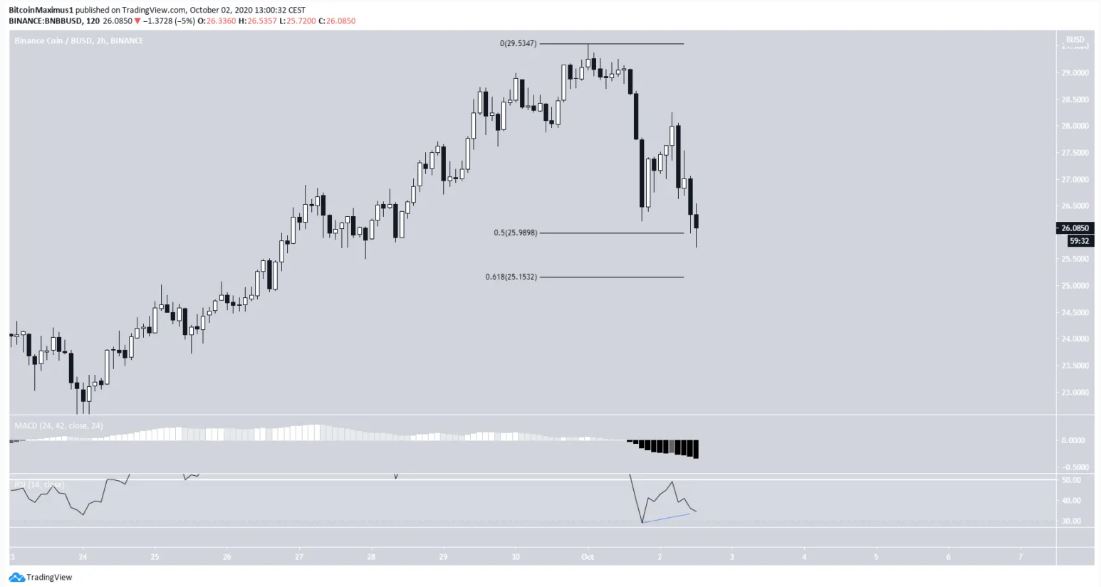 Xu huong dai han BNB chua ro rang 4