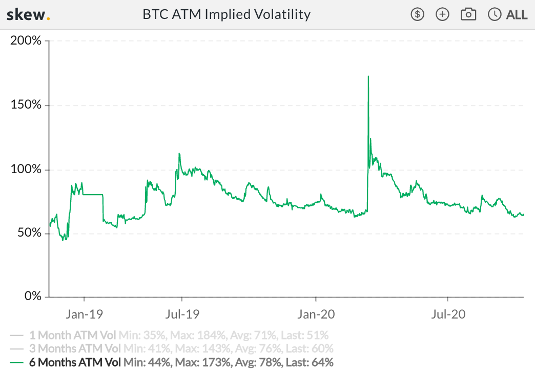 Cách để kiếm được một giao dịch quyền chọn Bitcoin có lợi nhuận với kích thước DeFi