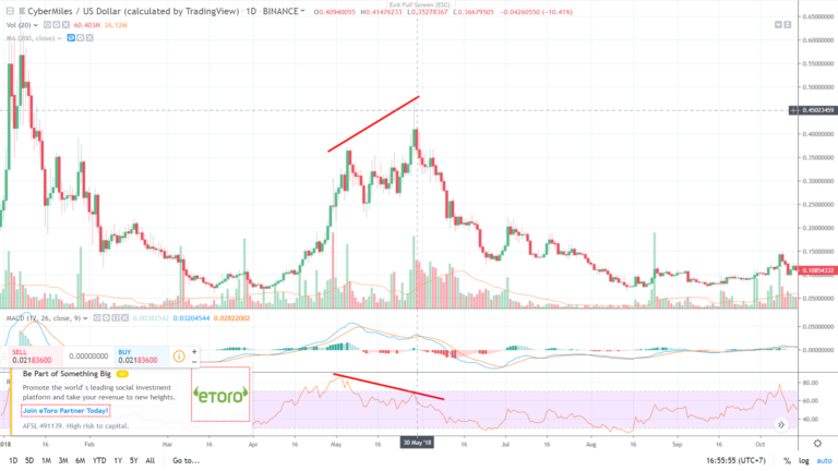 Thợ săn Cá Mập phần 2: 4 Bước cá mập đã dùng để Pump and Dump thị trường
