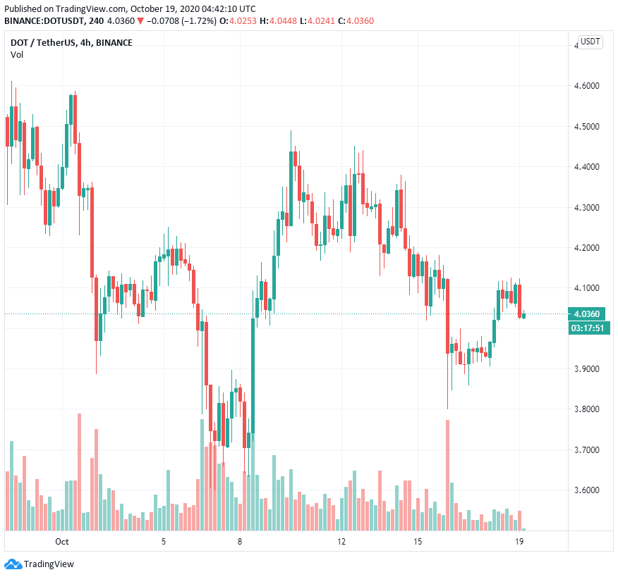 Bloomberg cho rằng Polkadot là "kẻ giết chết Ethereum" nhưng điều đó là không thể