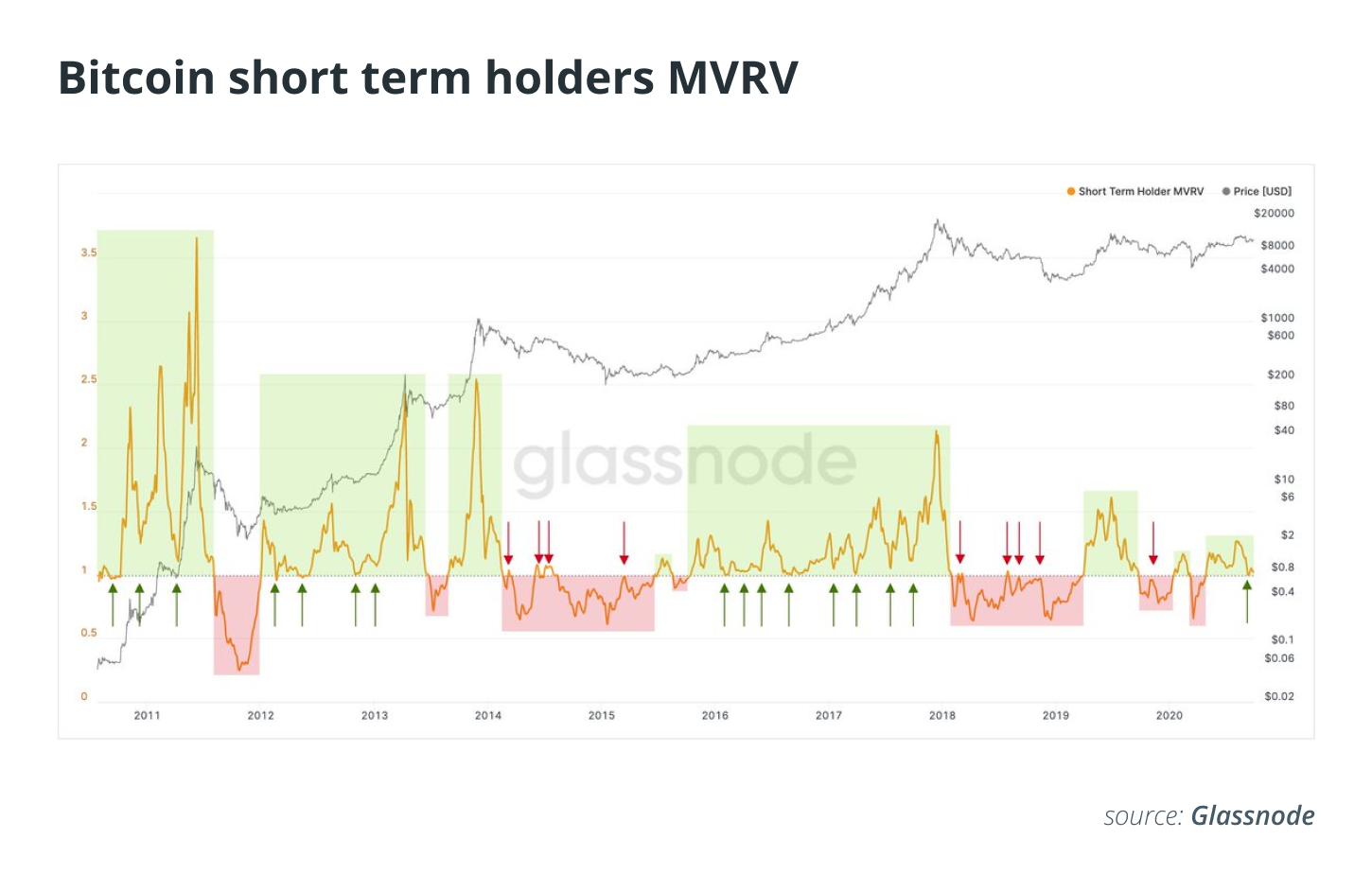 Bitcoin có nguy cơ pullback lớn trong quý 4 khi cấu trúc kỹ thuật giảm giá và không chắc chắn vĩ mô