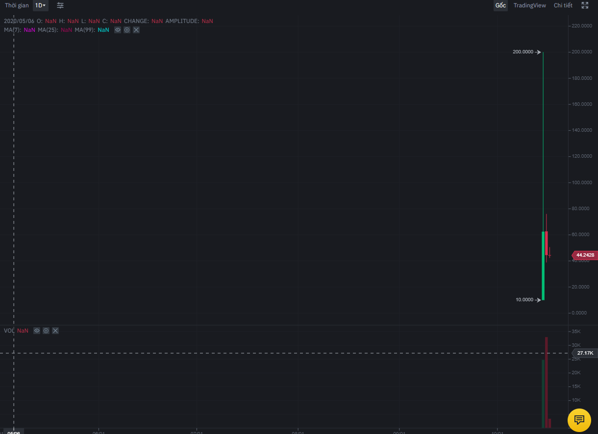 Justin Sun các buộc Filecoin là exit scam và yêu cầu SEC Hoa Kỳ vào cuộc
