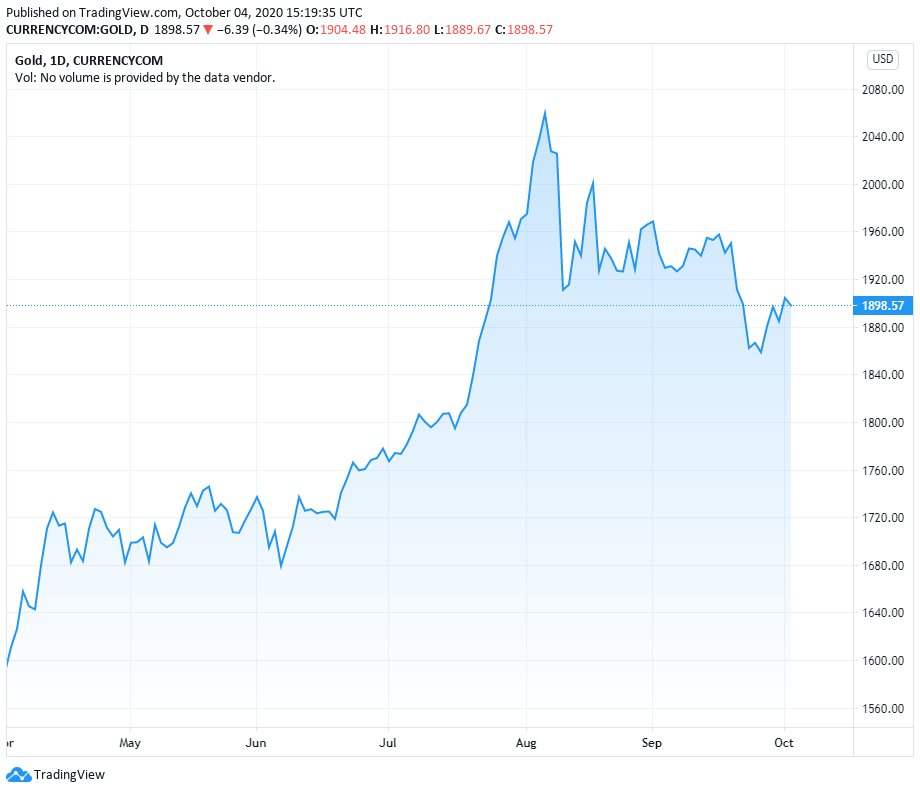 Bitcoin và vàng: đâu mới là tài sản trú ẩn an toàn thực sự