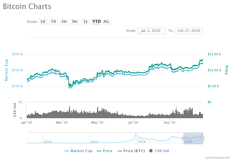 bitcoin