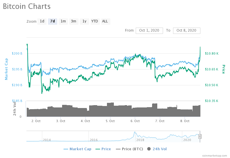 bitcoin