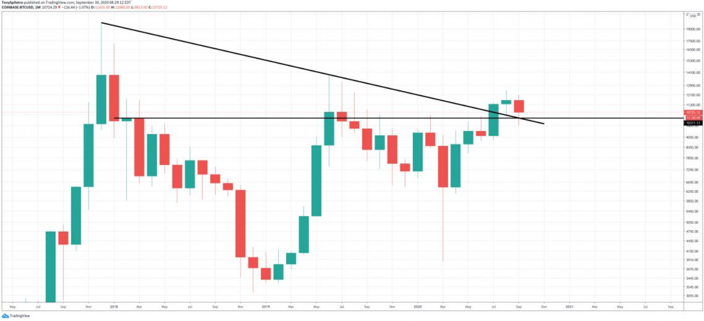 bitcoin-dong-cua-thang1
