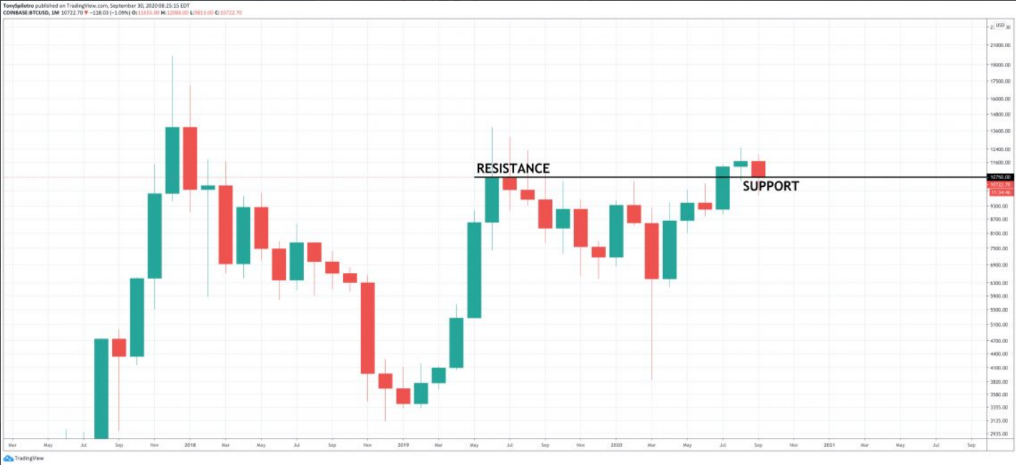 bitcoin-dong-cua-thang2