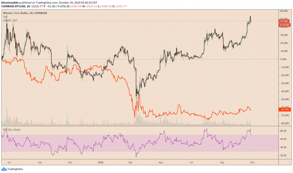 bitcoin