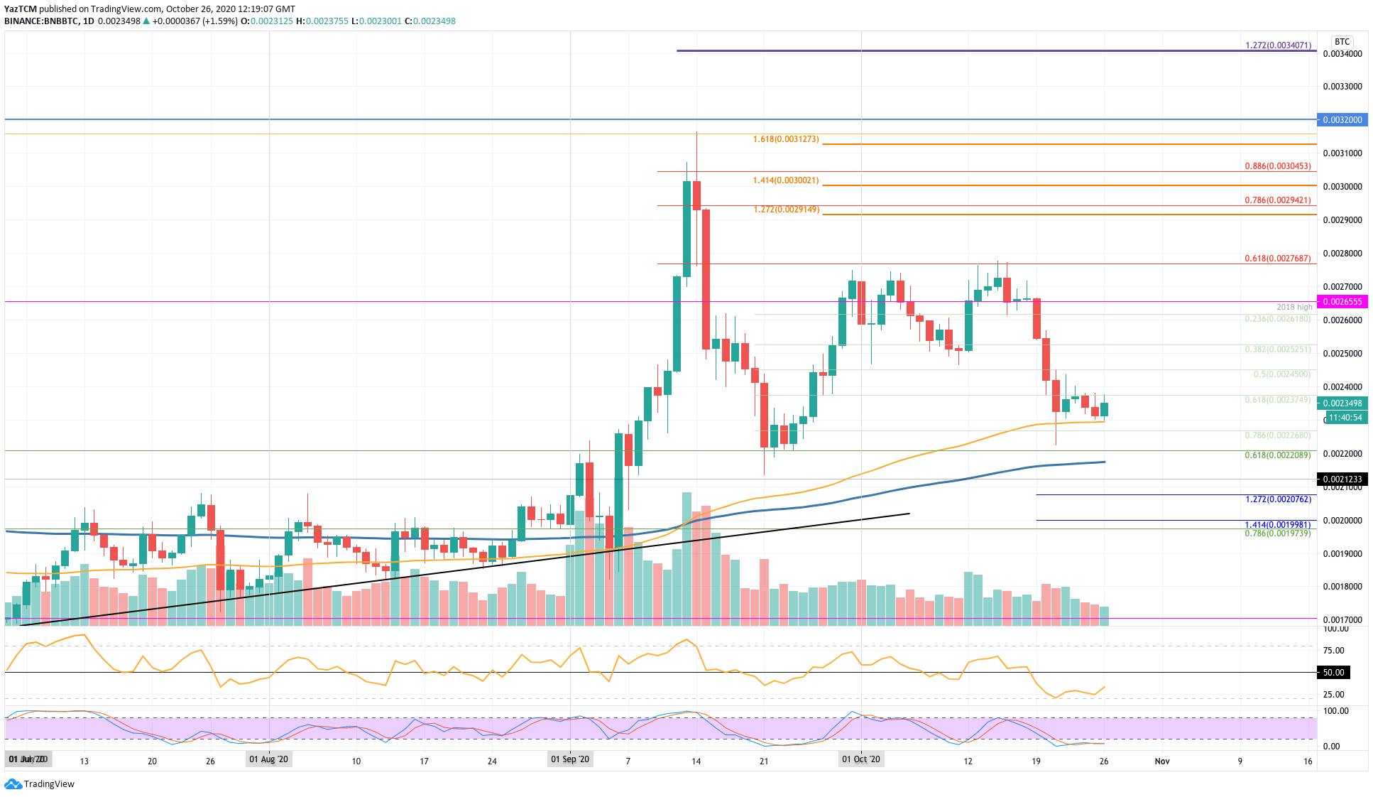 bnb