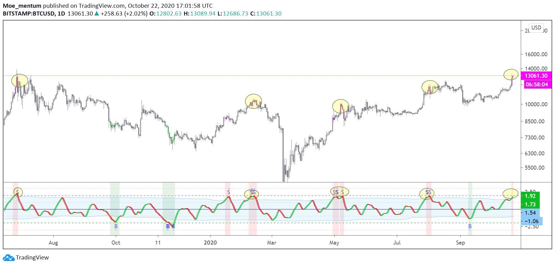 bitcoin
