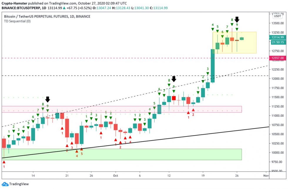 bitcoin