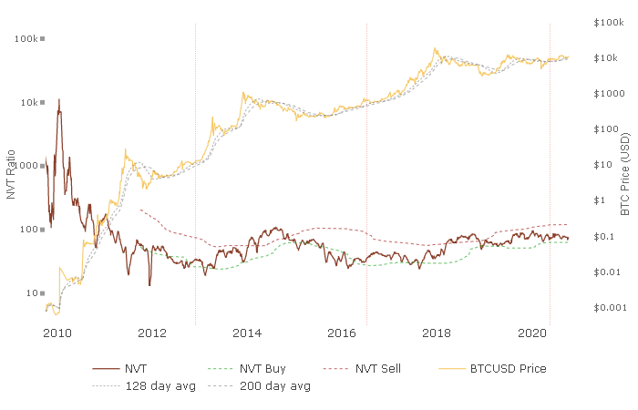 Cả hai chỉ số này đều gợi ý về một tín hiệu mua lớn cho Bitcoin