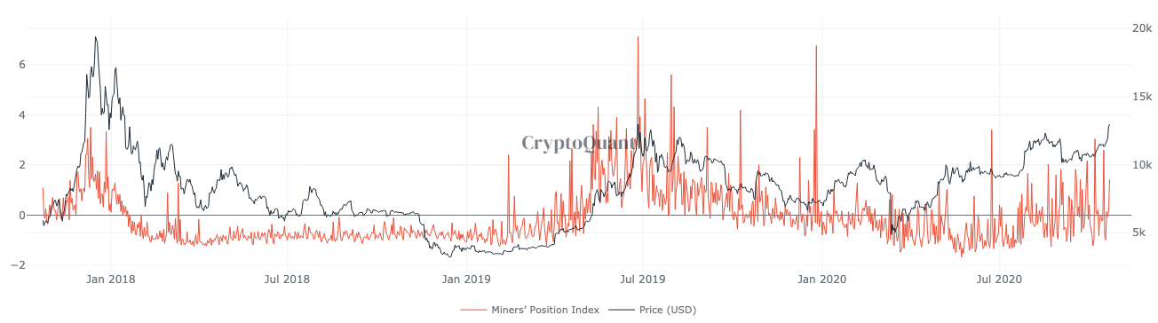 Giá Bitcoin có thể làm tất cả mọi thứ để tạo lên thành công?
