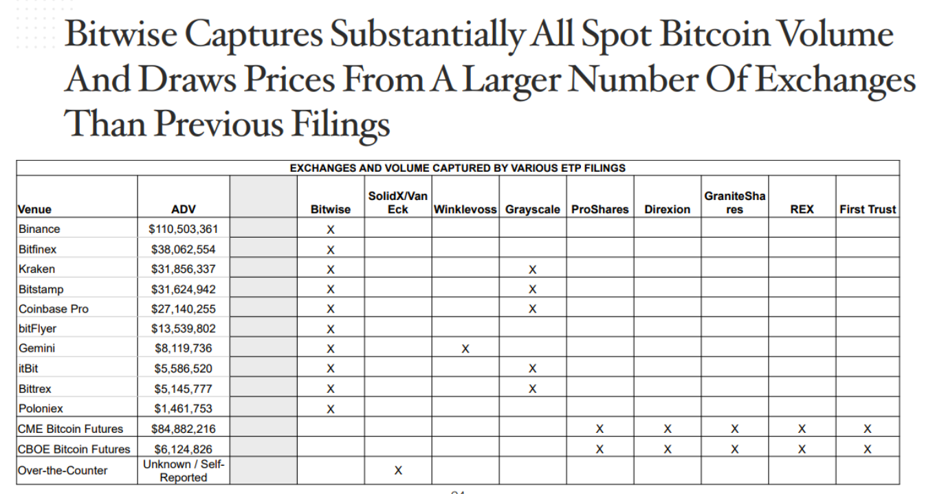 Nghiên cứu cho thấy CME thúc đẩy giá Bitcoin, nhưng nó không bao gồm khối lượng stablecoin